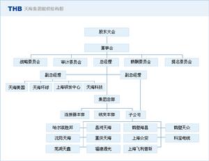 河南天海電器集團