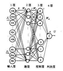 模糊思維