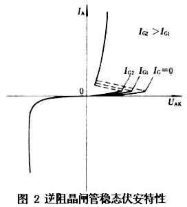 逆阻晶閘管