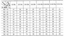 表1 NC曲線相對應的倍頻帶的聲壓級（dB）