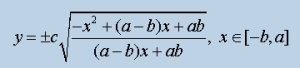 三次卵圓顯函式方程