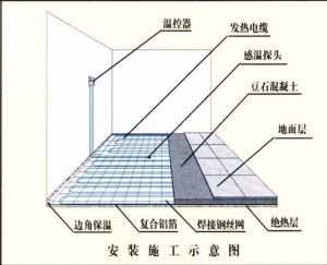 發熱電纜