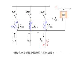 母線完全差動保護