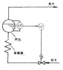 圖1 單參數給水自動控制系統