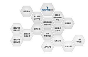 組織結構