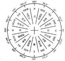 風向16方位