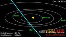 彗星C/2013 A1