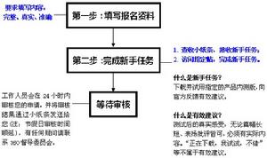 360督導委員會