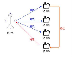 匹配不確定性