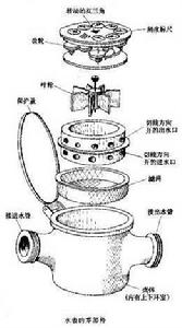 自來水錶