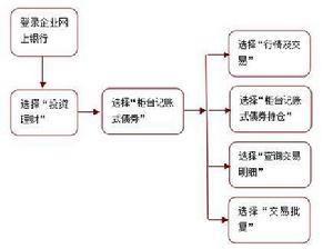 櫃檯記賬式債券