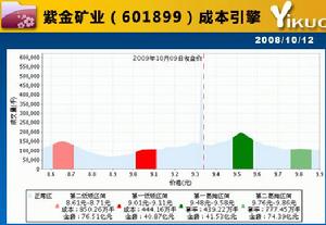 Zijin Mining