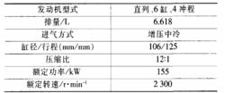 表1 CA6SEl—21N發動機性能參數