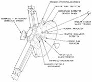 （圖）先驅者10號行星探測器