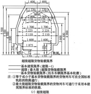 隧道建築限界