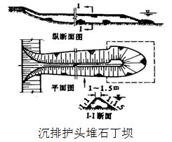 拋石壩