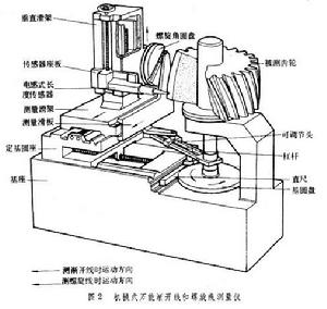 漸開線測量儀