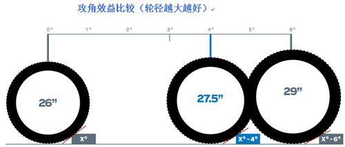 27.5山地車