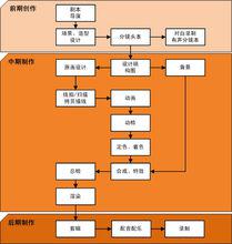 動畫製作流程