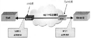 （圖）MSTP的套用