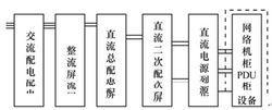 圖 1 網路機櫃PDU