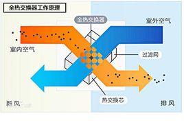 熱交換