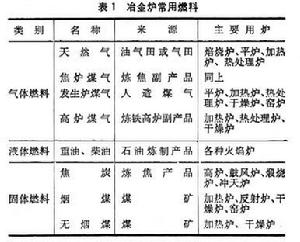 冶金爐燃料