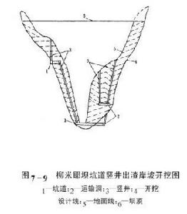 分層開挖法