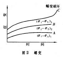 土體的壓縮和變形