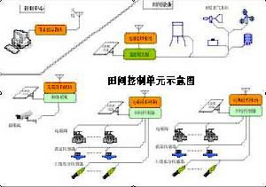 田間控制單元