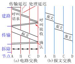 數據交換