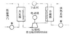 熱泵供熱系統