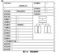 職務說明書