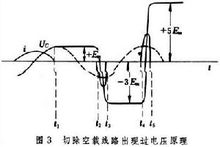 過電壓