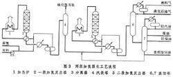 加氫裂化