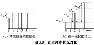 乘數-加速原理