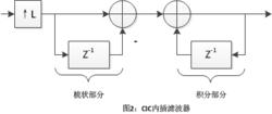 CIC[中國保險公司]