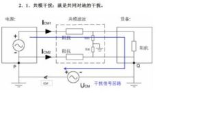 共模干擾