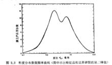 圖2.2