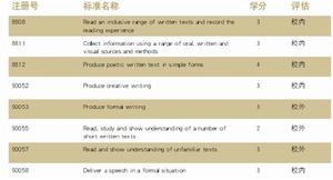 NCEA考試標準