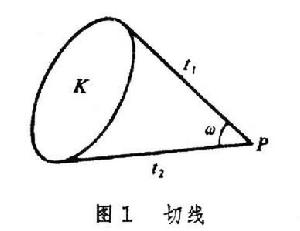 積分幾何學