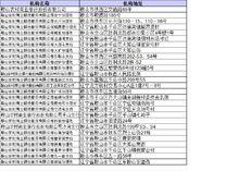 鞍山農村商業銀行