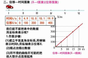 位移圖象