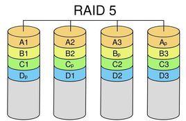 RAID數據恢復