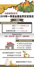 應急管理部發布2019年一季度全國自然災害情況