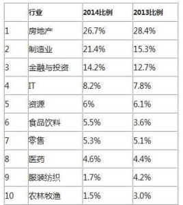 2014胡潤全球富豪榜