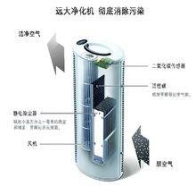 遠大空氣淨化原理