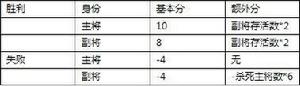 QQ英雄殺[2011年9月29日騰訊出品桌面遊戲]