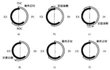 控制原理