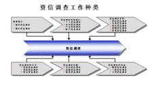 信用管理